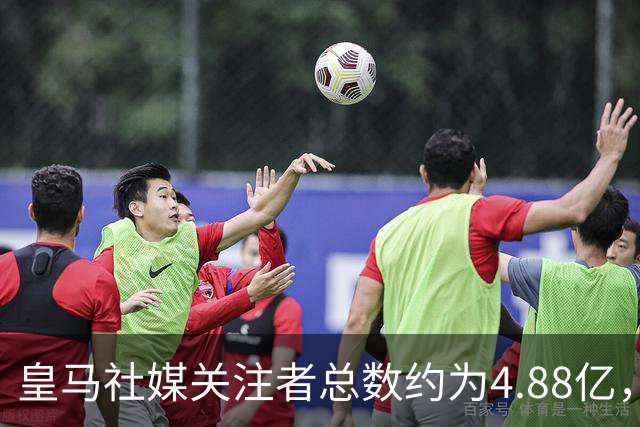 皇马社媒关注者总数约为4.88亿，巴塞罗那以约4.42亿紧随其后